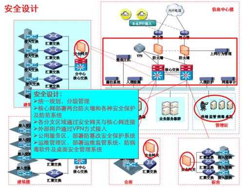这届网络工程师的「狠活儿」 一份熬夜铸就的IT基础建设规划蓝图