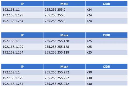 第五周笔记 网络分层模型与TCP/IP协议族详解